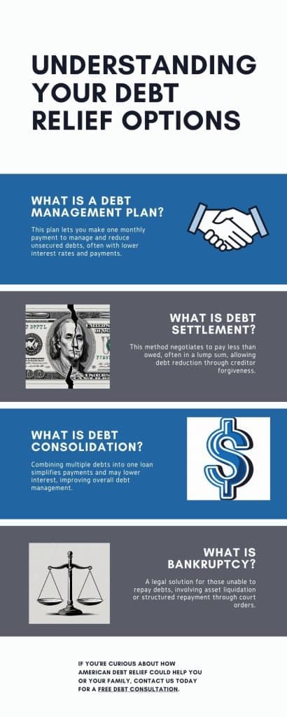 infographic american debt relief options