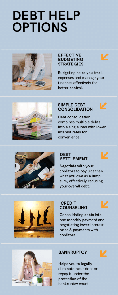 Infographic - Debt Help Options Explained