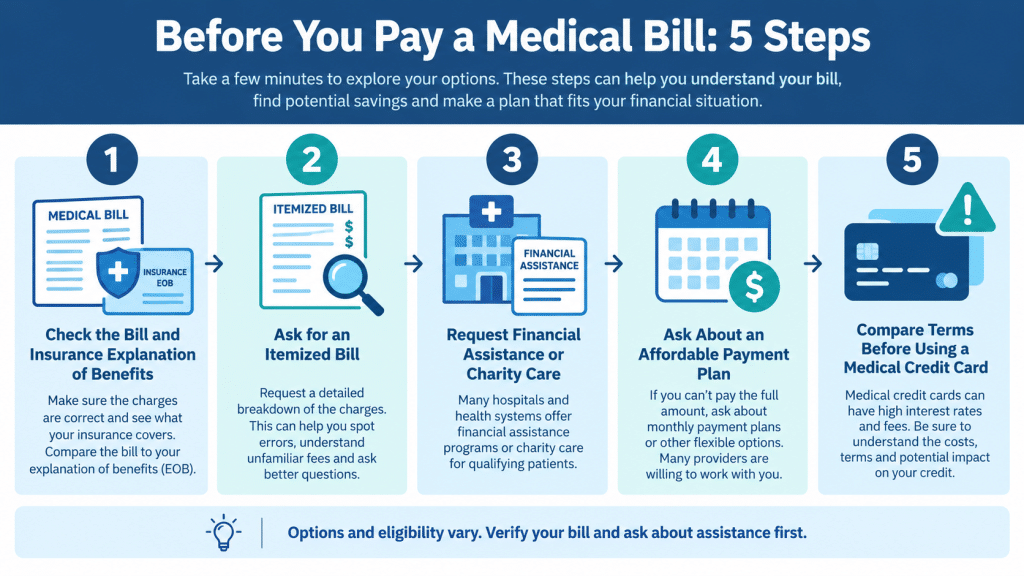 Five steps to take before paying a medical bill, including checking charges, requesting an itemized bill, and exploring financial assistance